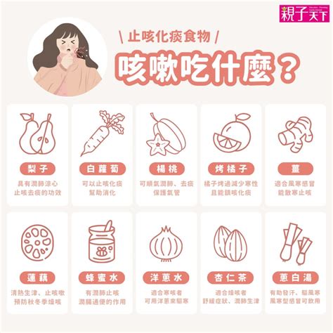 感冒咳嗽 吃什麼